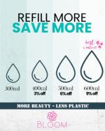 Refillable Personal Care products - more volume, more price discount