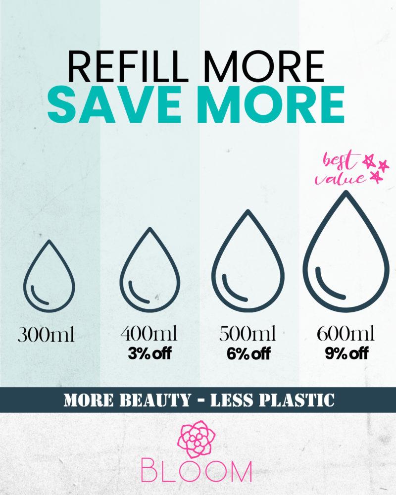 Refillable Personal Care products - more volume, more price discount